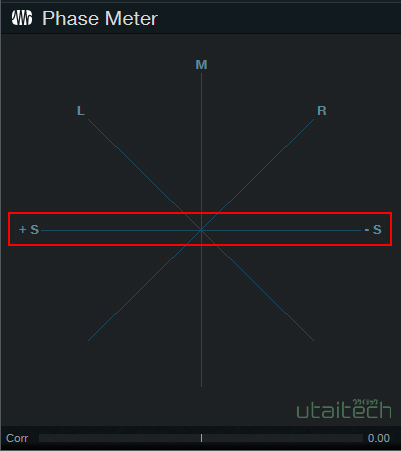 phase-meter-s