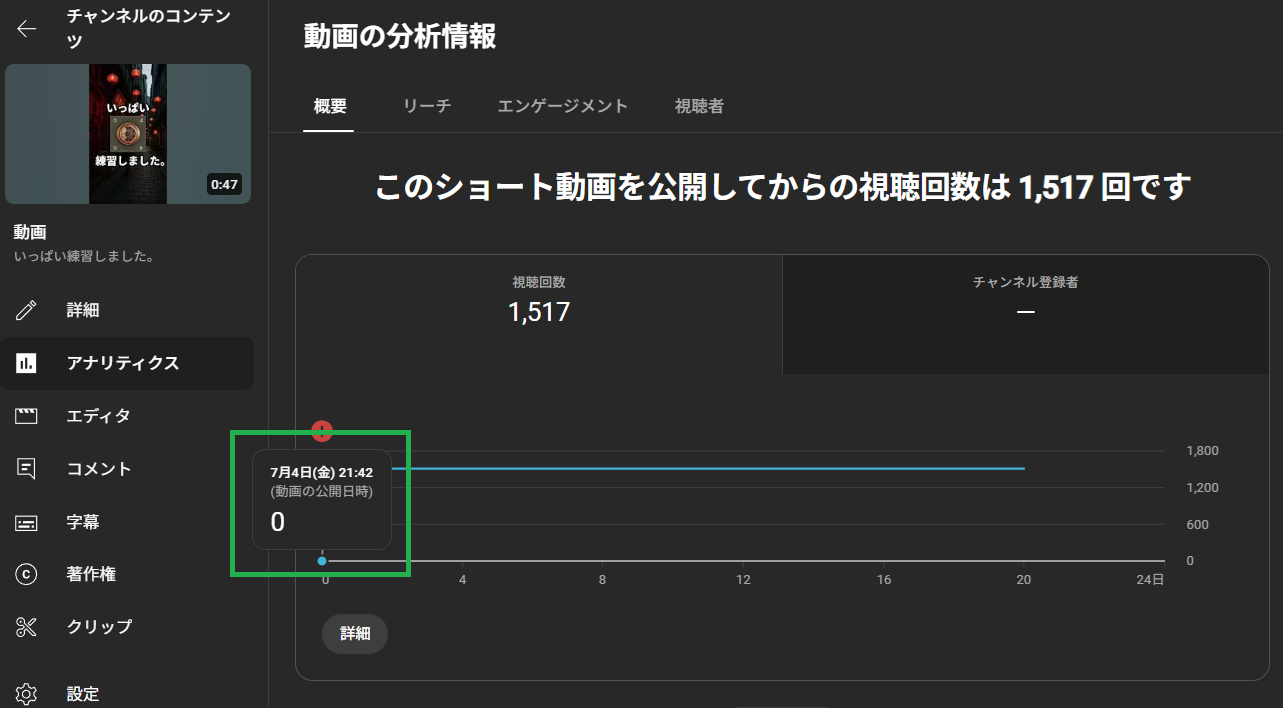 Youtube投稿時間